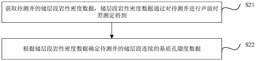 Wellbore scaling trend prediction method and device