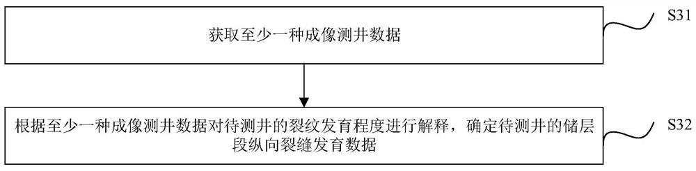 Wellbore scaling trend prediction method and device