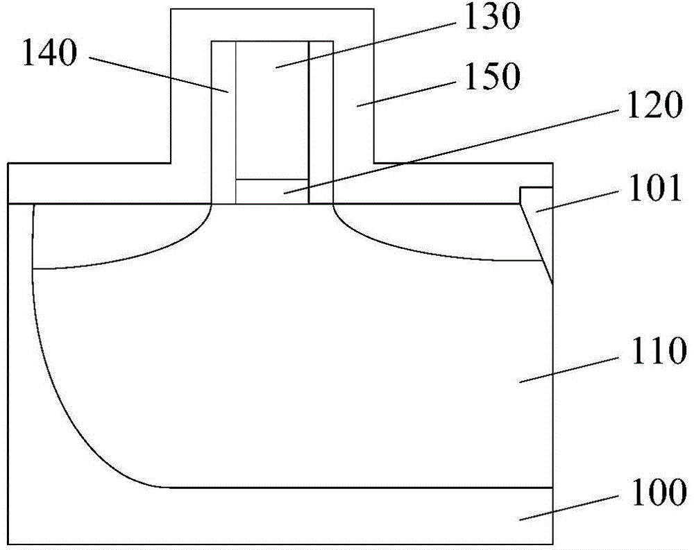 Formation method of semiconductor structure