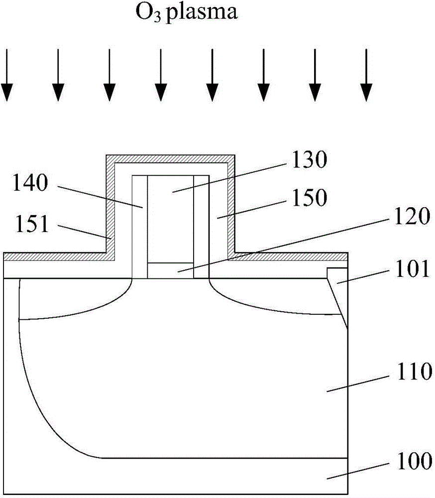 Formation method of semiconductor structure