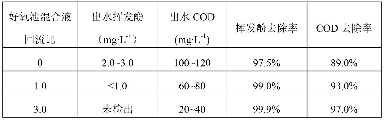Hydrolysis/aerobic cycle suspension activated sludge process and device for deep treatment of waste water
