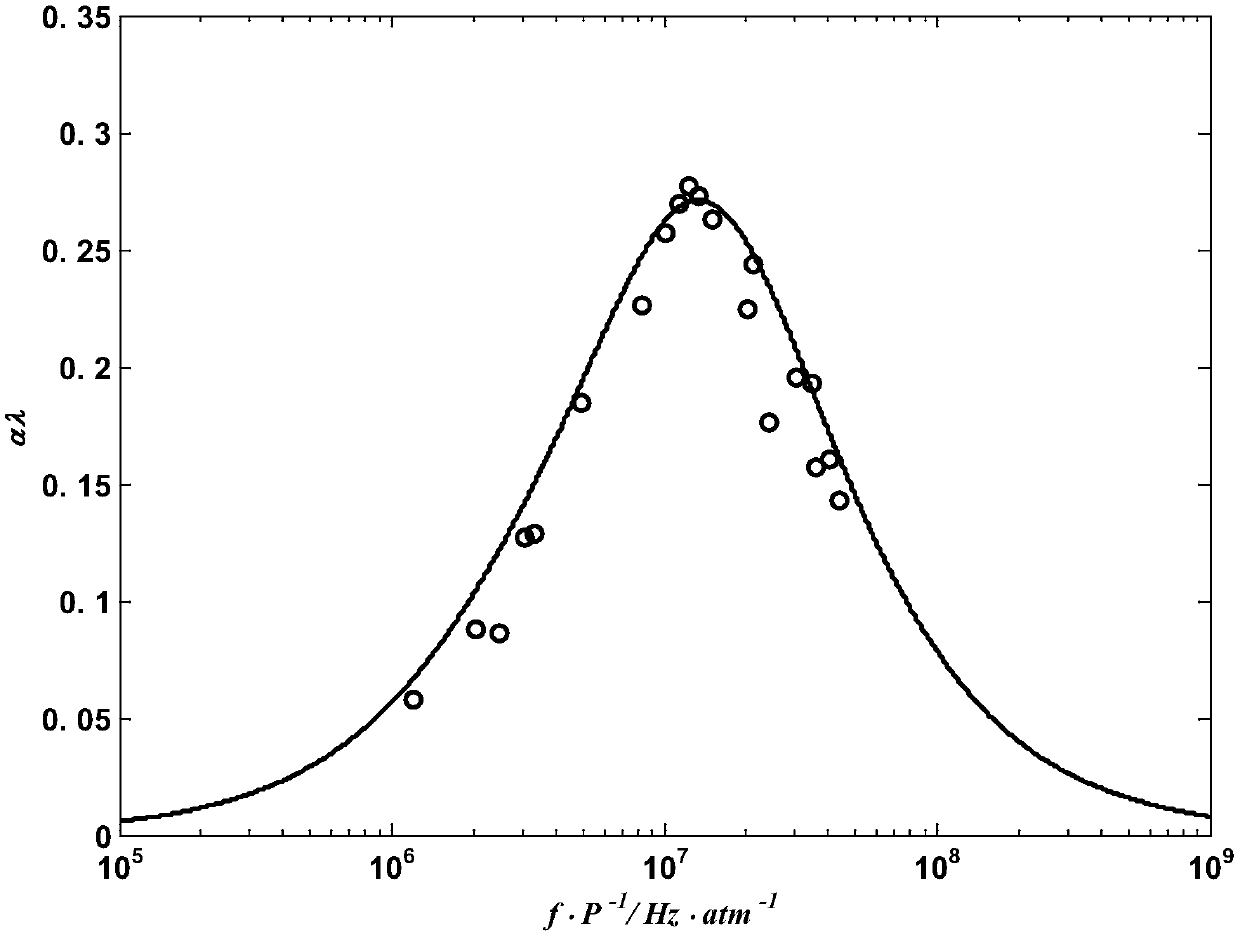 Hydrogen acoustic rotational relaxation detection method