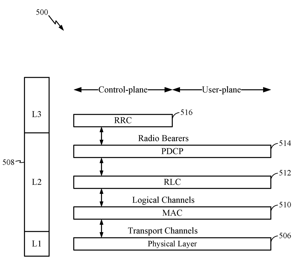 Bandwidth expansion in channel coexistence