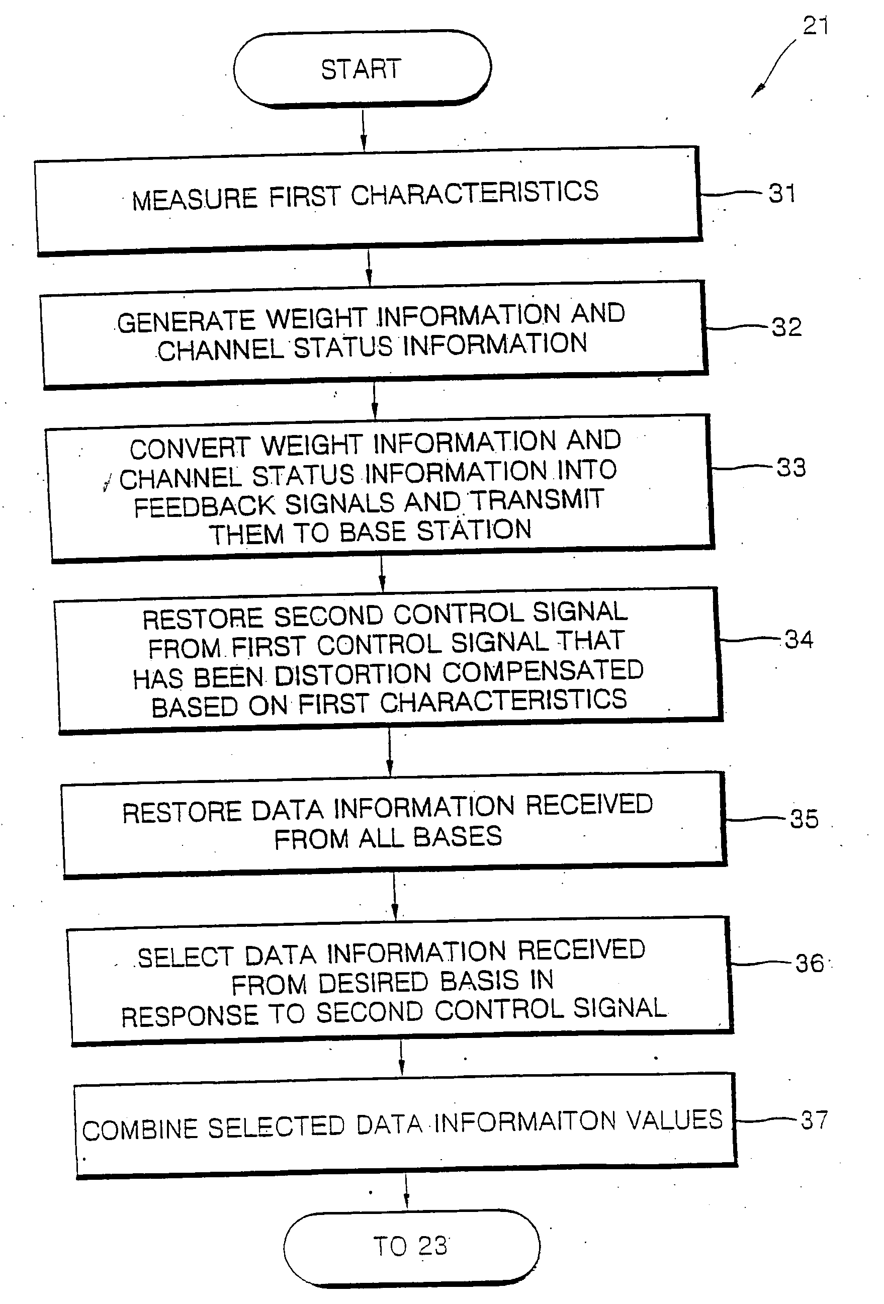 Mobile communication apparatus and method including base station and mobile station having muti-antenna