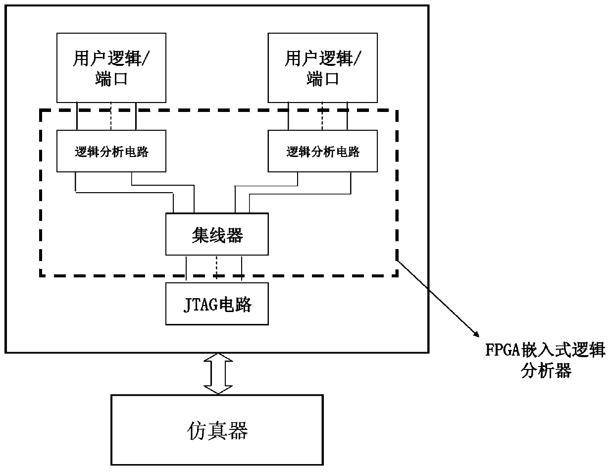 Data acquisition device, on-line simulation debugging system and on-line simulation debugging method