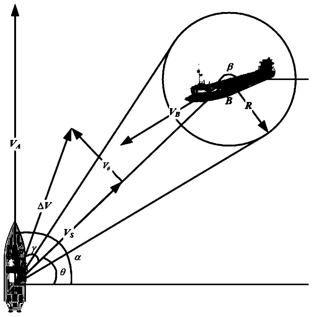 Autonomous danger avoidance method suitable for high-speed surface unmanned boat