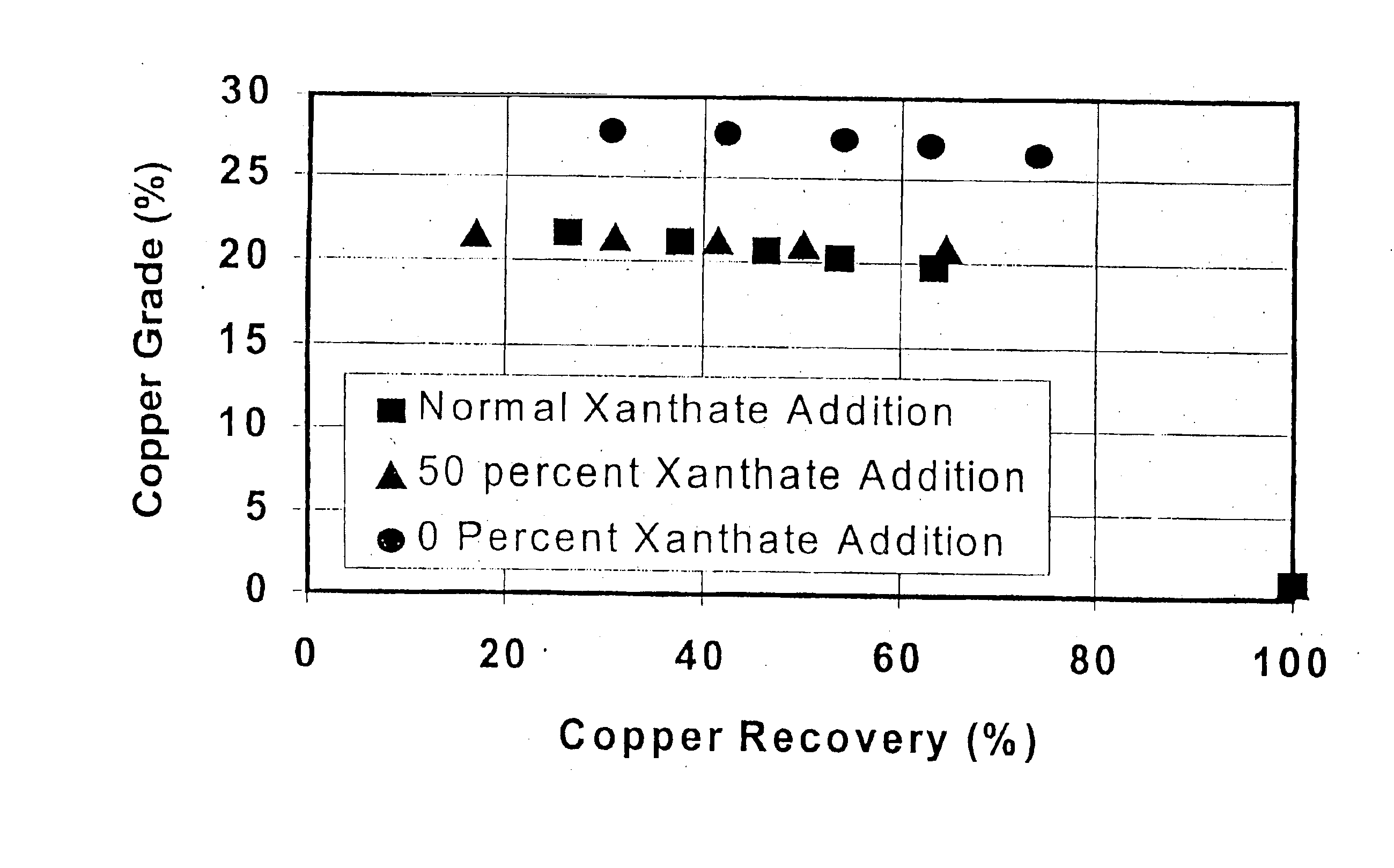 Collectorless flotation