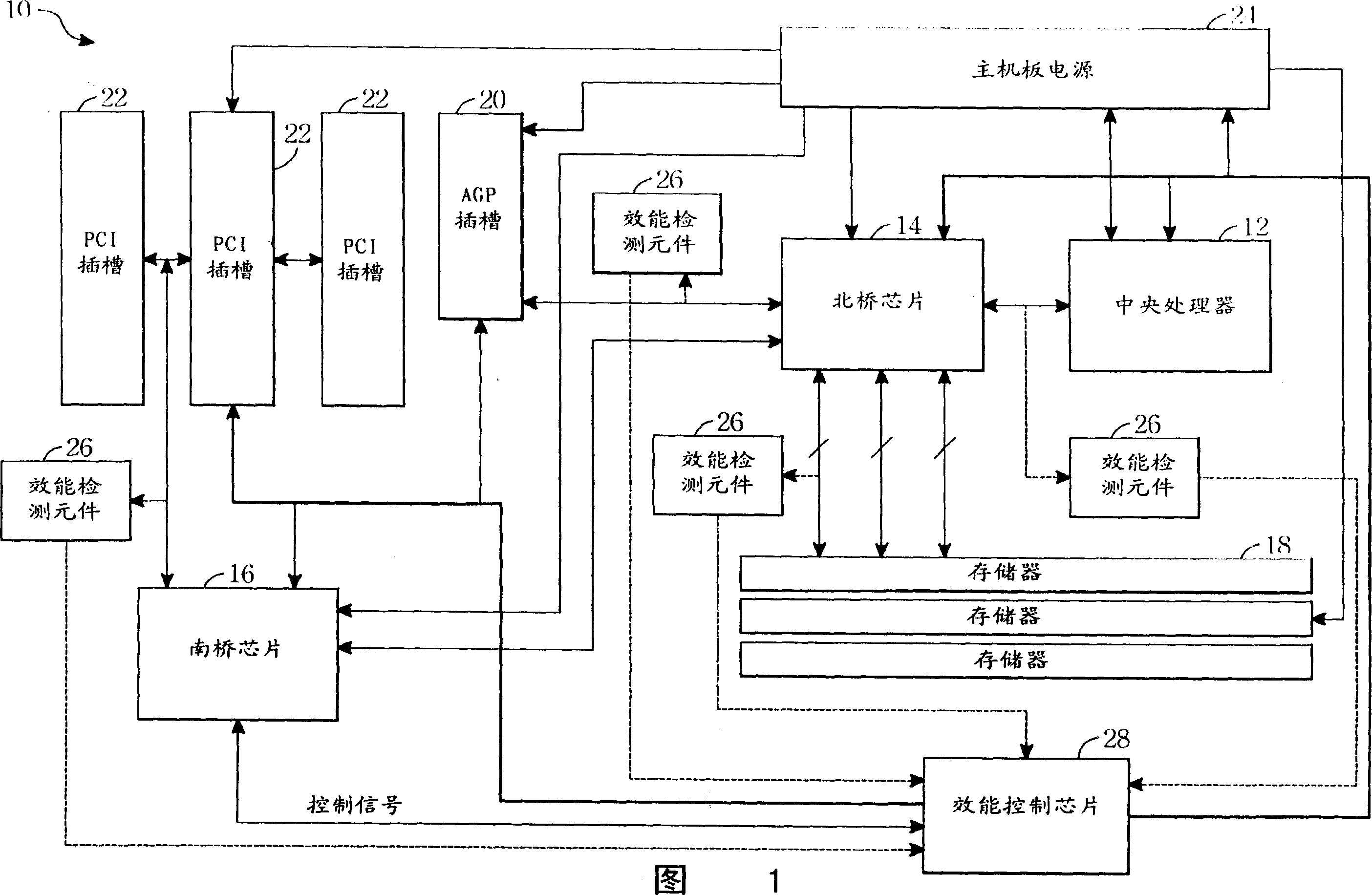 Device for automatic adjusting efficiency of computer system