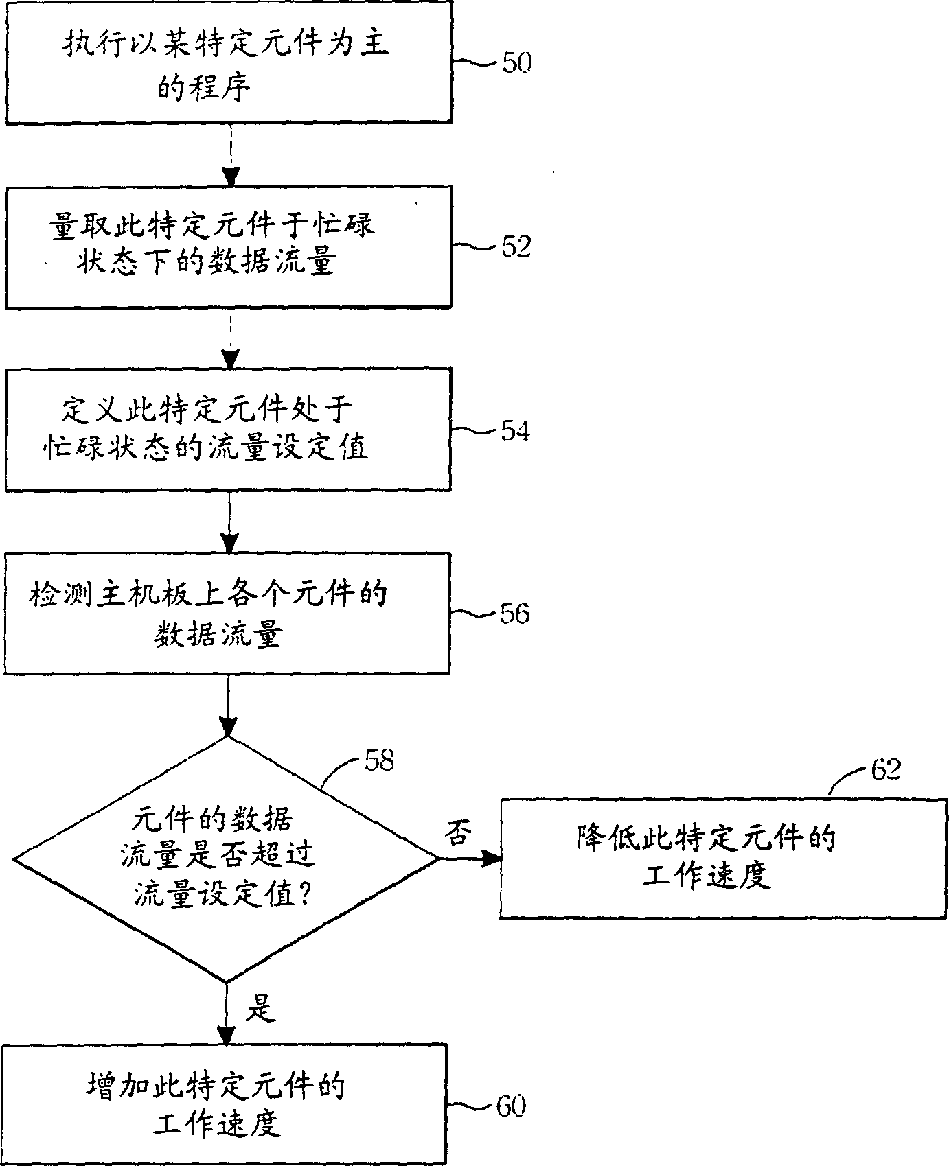Device for automatic adjusting efficiency of computer system