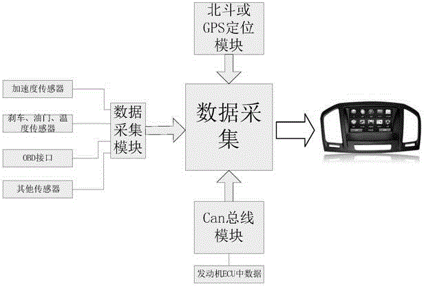 Vehicle service and management system based on internet of vehicles