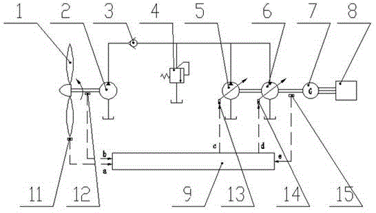 A low-speed direct-drive hydraulic ocean current power generation device and its control method