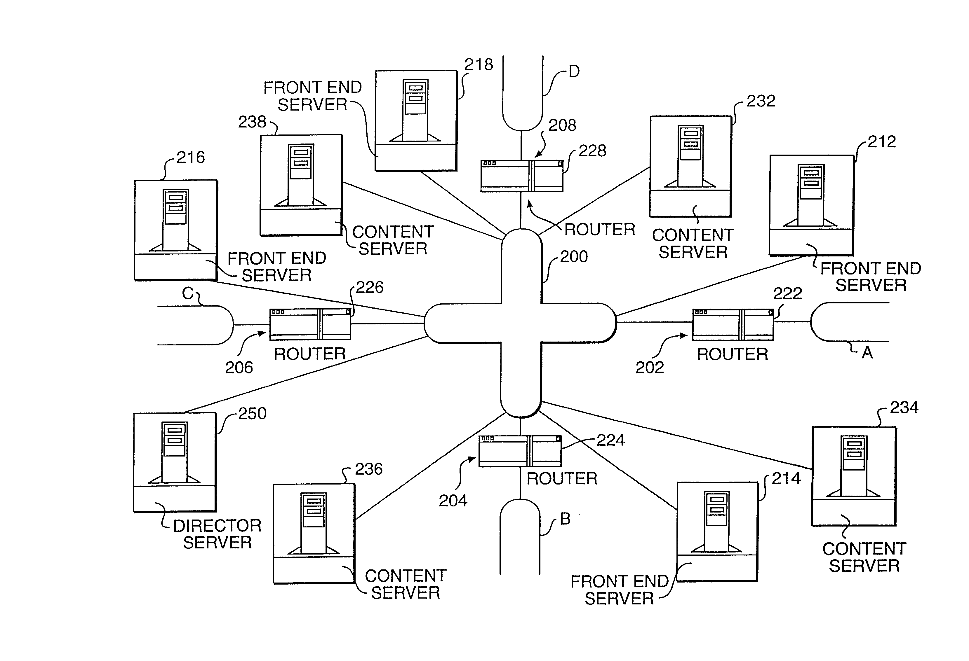 Distributed computing system and method for distributing user requests to replicated network servers