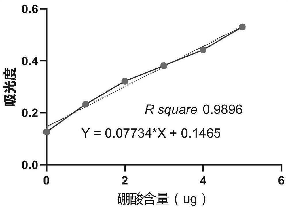 Qualitative and quantitative marker for bombyx batryticatus counterfeit products and detection method thereof