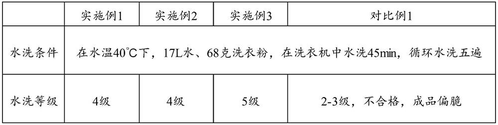 Paint suitable for puller, anti-fouling puller and preparation method thereof