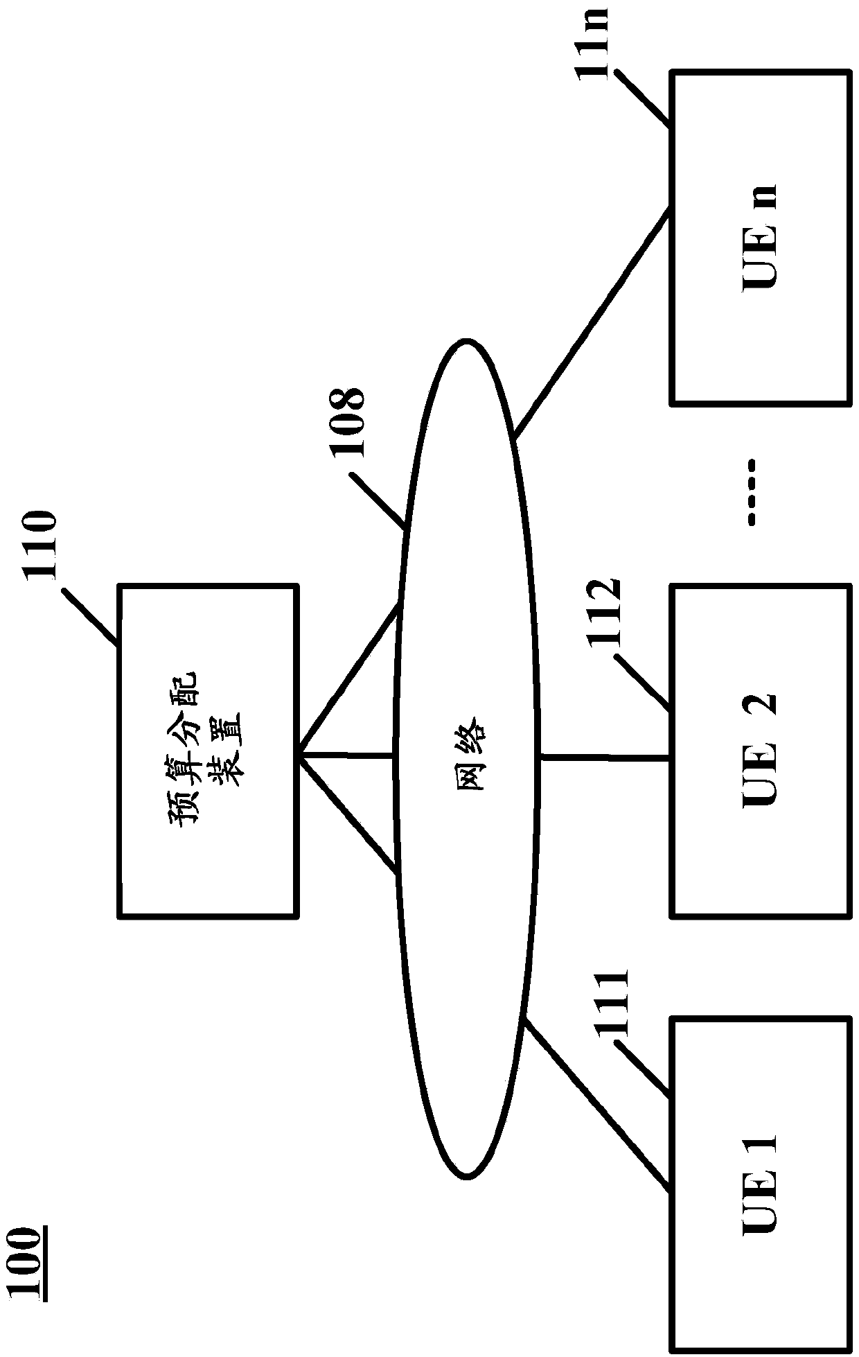 Apparatus, method and computer program product for budget allocation in data collection