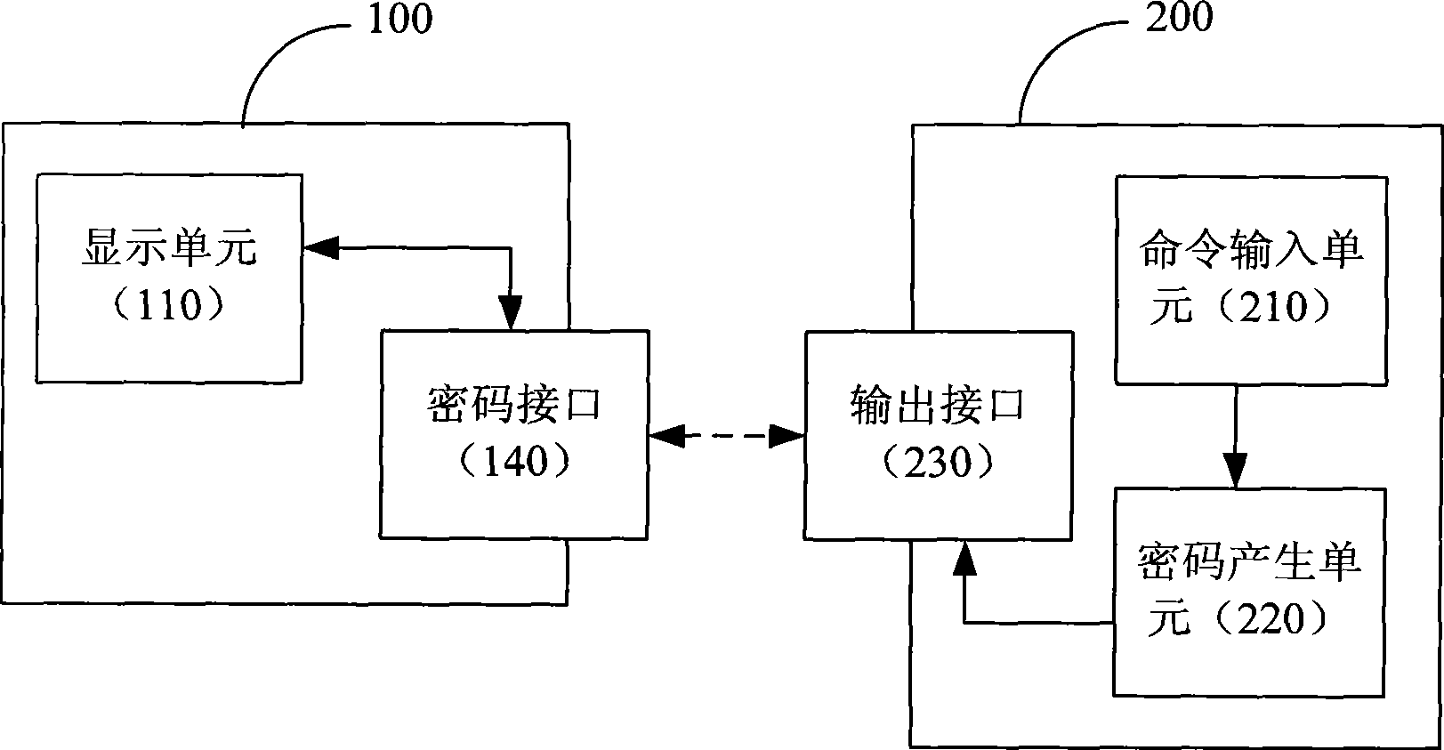 Display module, password generating system with display function and method thereof