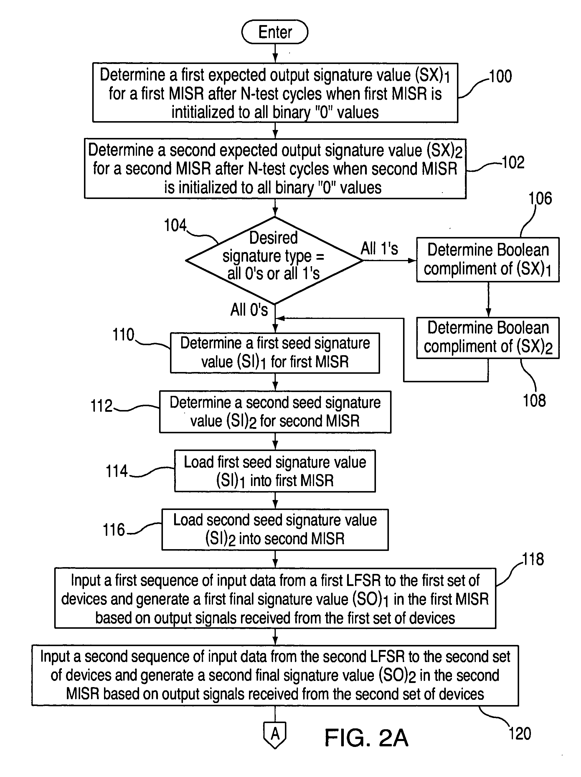 System and method for testing electronic devices on a microchip