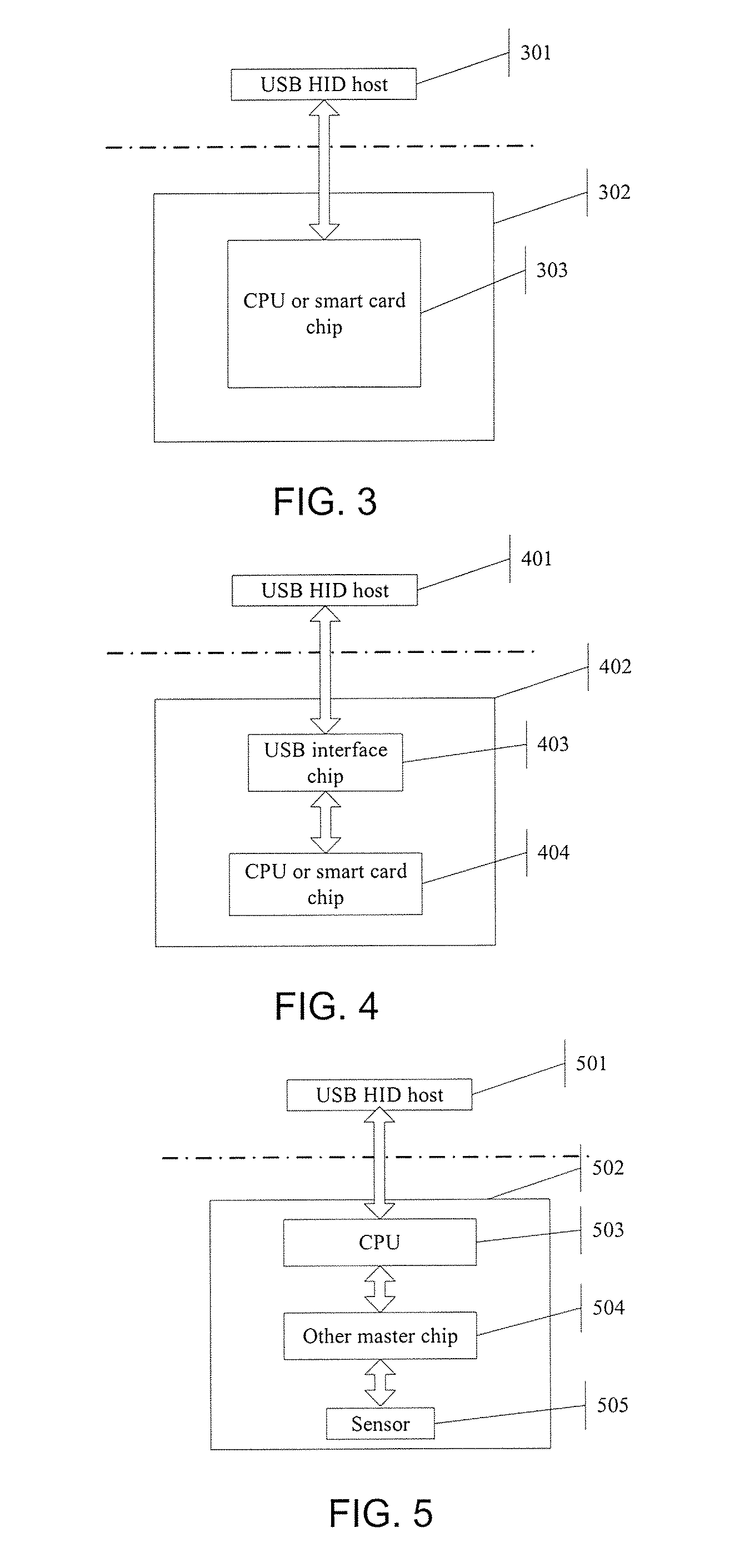 Information security device of Universal Serial Bus Human Interface Device class and data transmission method for same