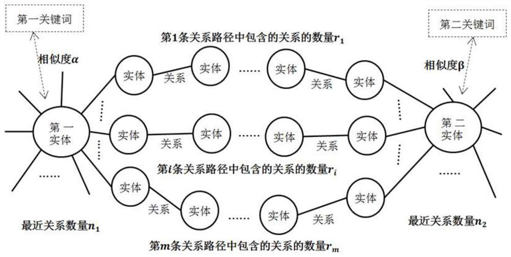 Audit information identification method and system based on graph