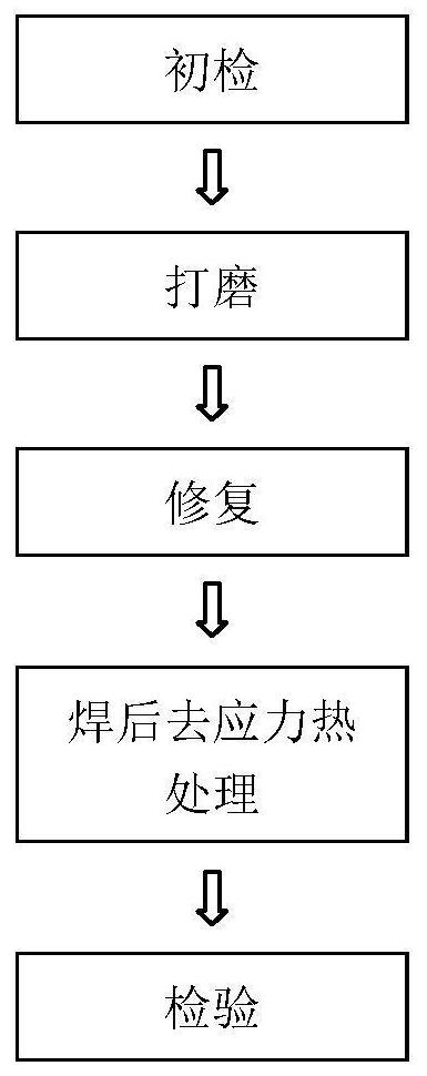 A method for repairing defects of typical parts of tail nozzle mechanical adjustment system