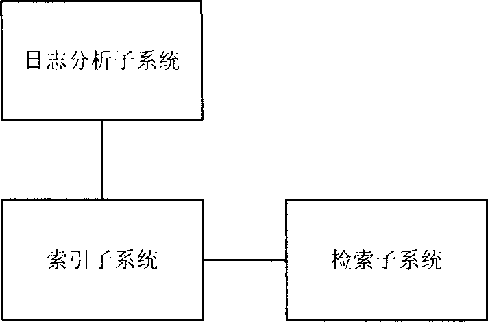 Advertisement information retrieval system and method therefor