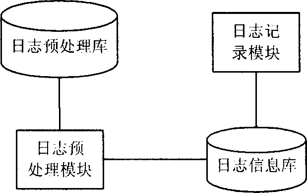 Advertisement information retrieval system and method therefor