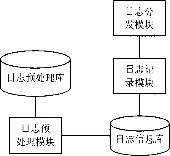 Advertisement information retrieval system and method therefor