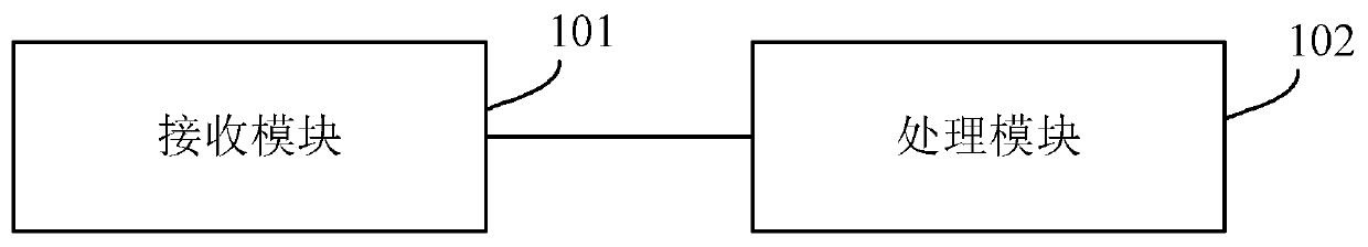 Implementation method of broadband digital trunking service and trunking dispatching management center