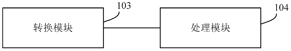 Implementation method of broadband digital trunking service and trunking dispatching management center