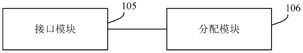 Implementation method of broadband digital trunking service and trunking dispatching management center