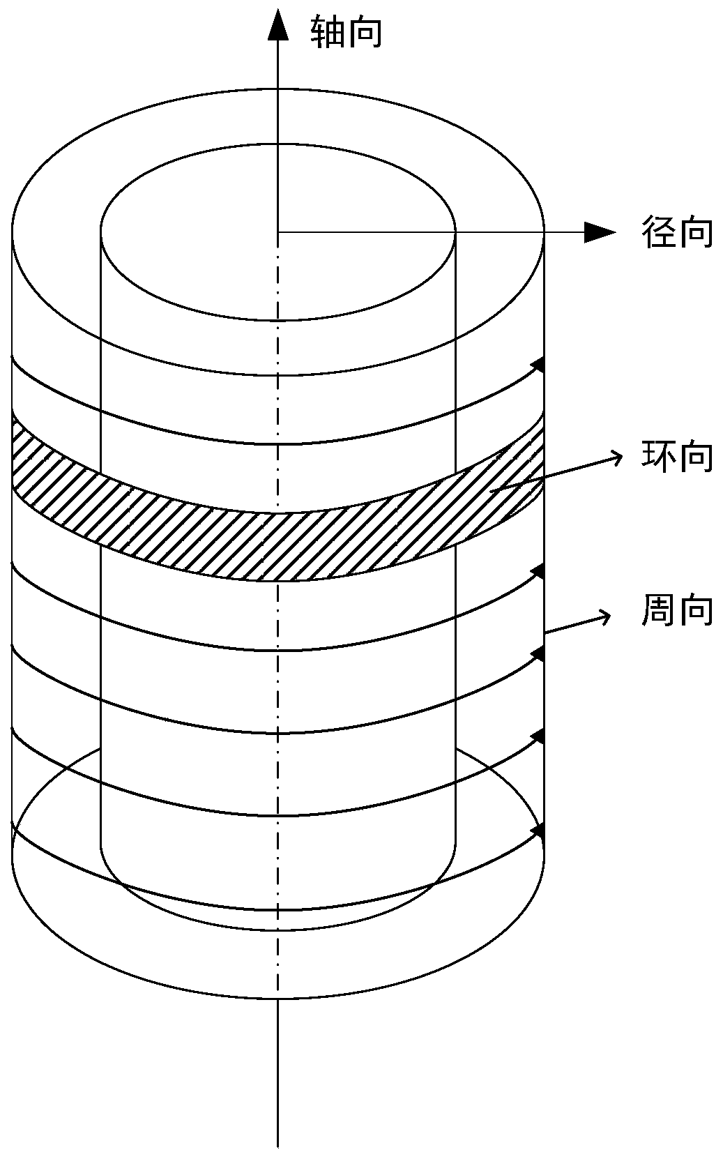 Ultrasonic imaging method, ultrasonic elastography methods and miniature ultrasonic device