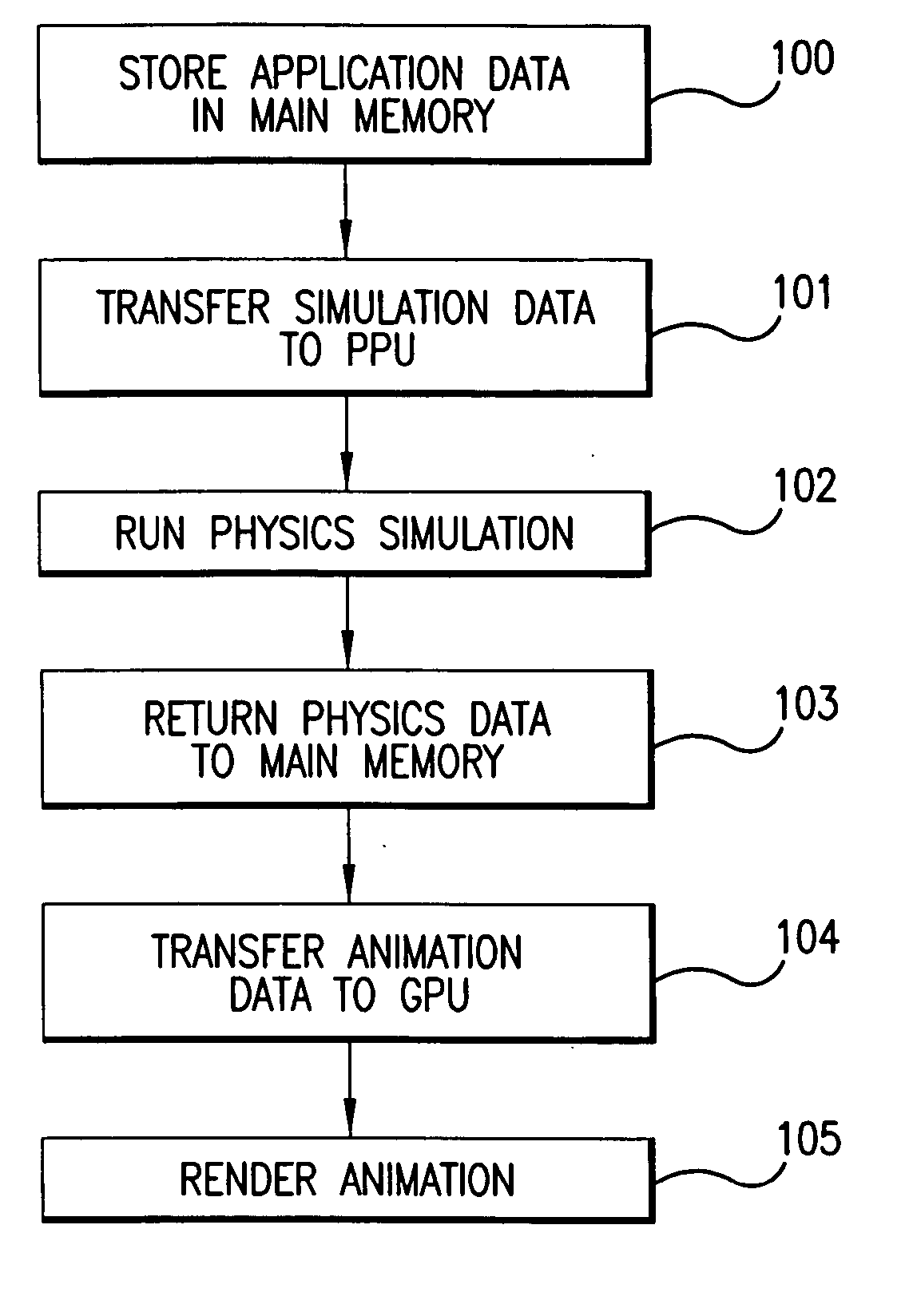 System with PPU/GPU architecture