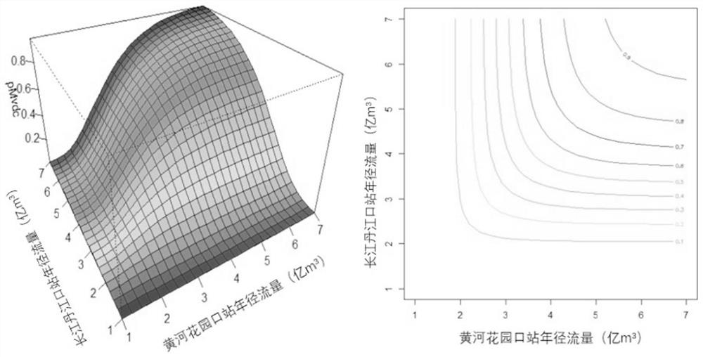 A method for estimating regional water availability considering the joint probability distribution of multiple water sources