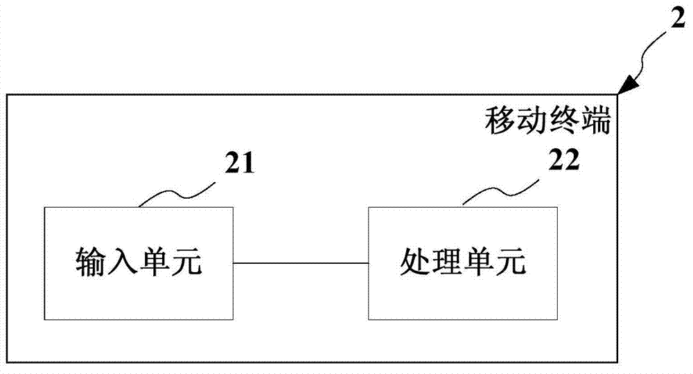 Mobile terminal application management system and method and use time record generating method