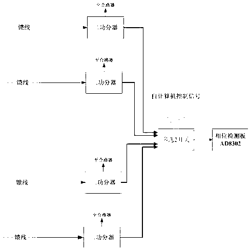 Low-frequency antenna array phase measuring method and device based on GPS (global positioning system) and phase detecting chips