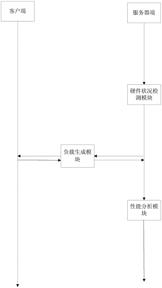 A high-availability detection system for database server