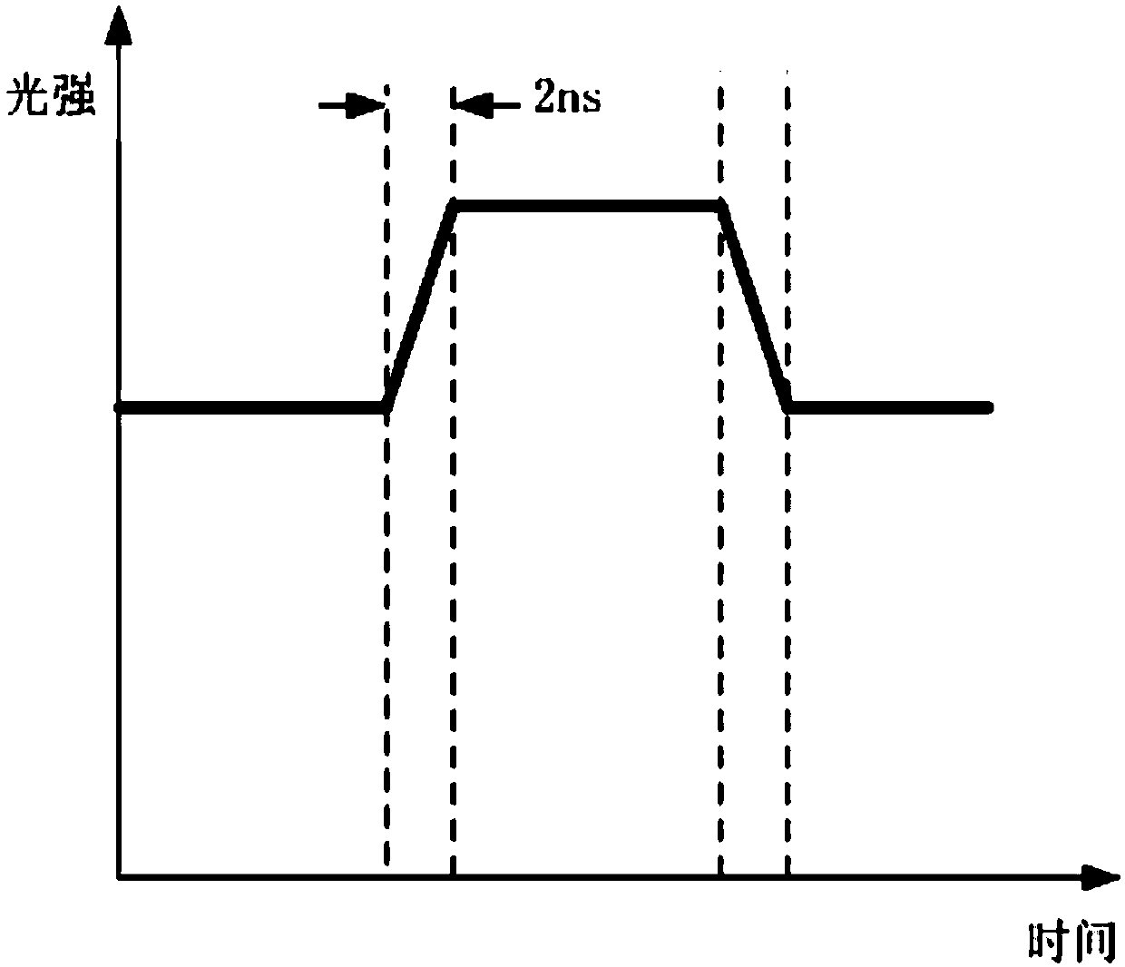 Voltage regulation driving circuit of light emitting diode