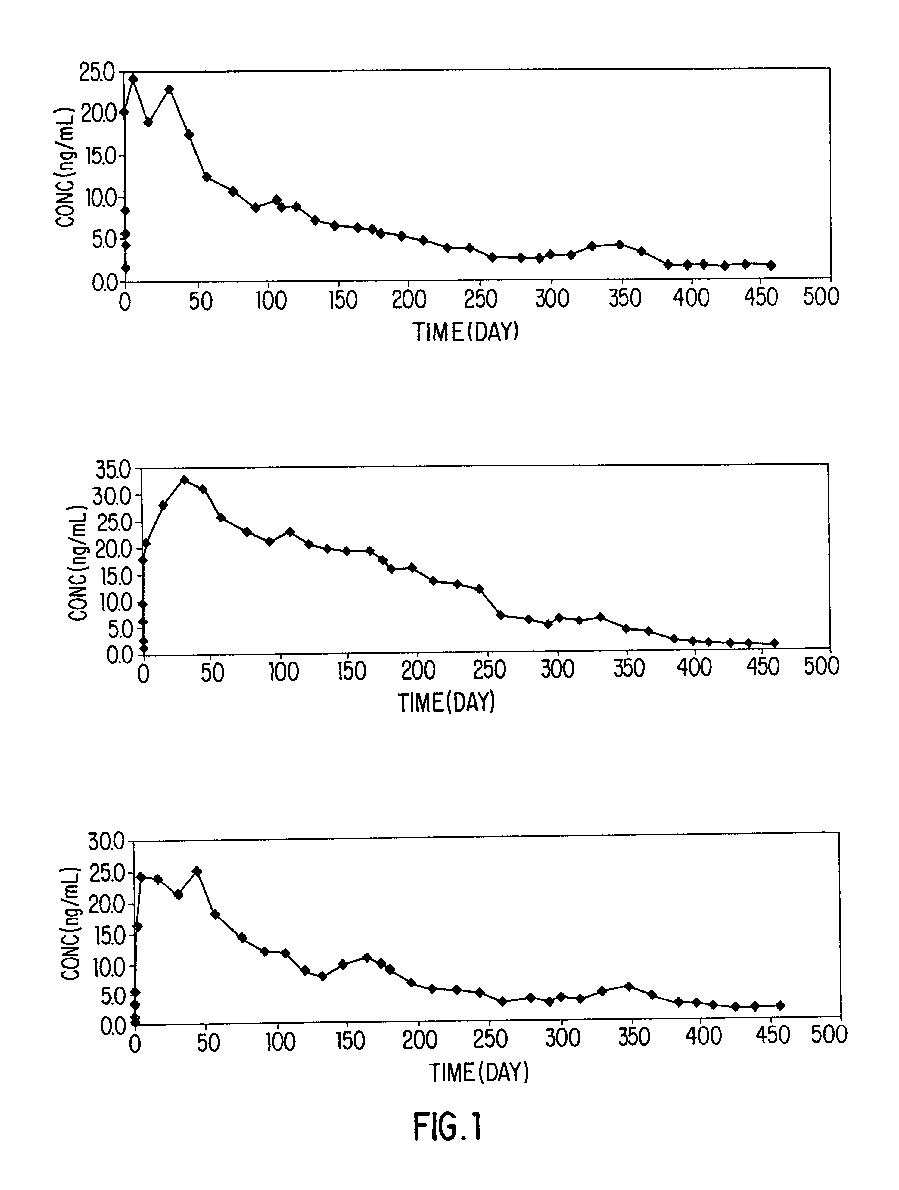 Liquid polymeric compositions for controlled release of bioactive substances