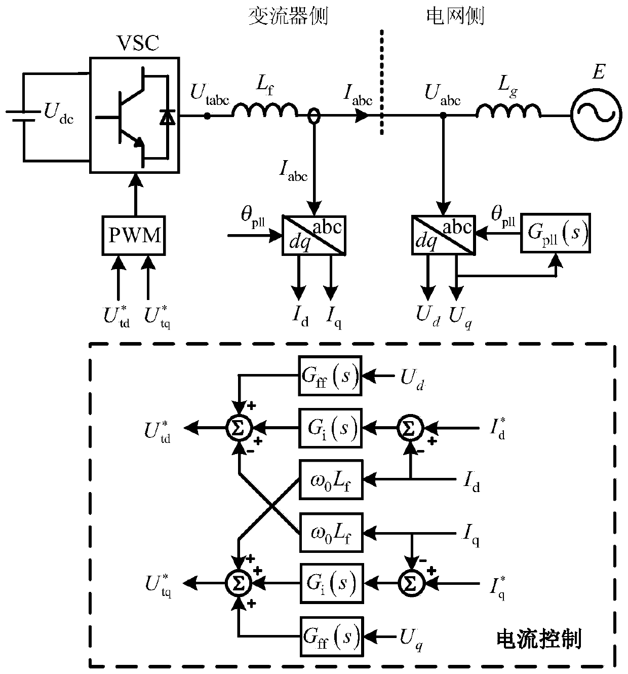 Method for judging influence of power factor on small-interference stability of converter grid-connected system