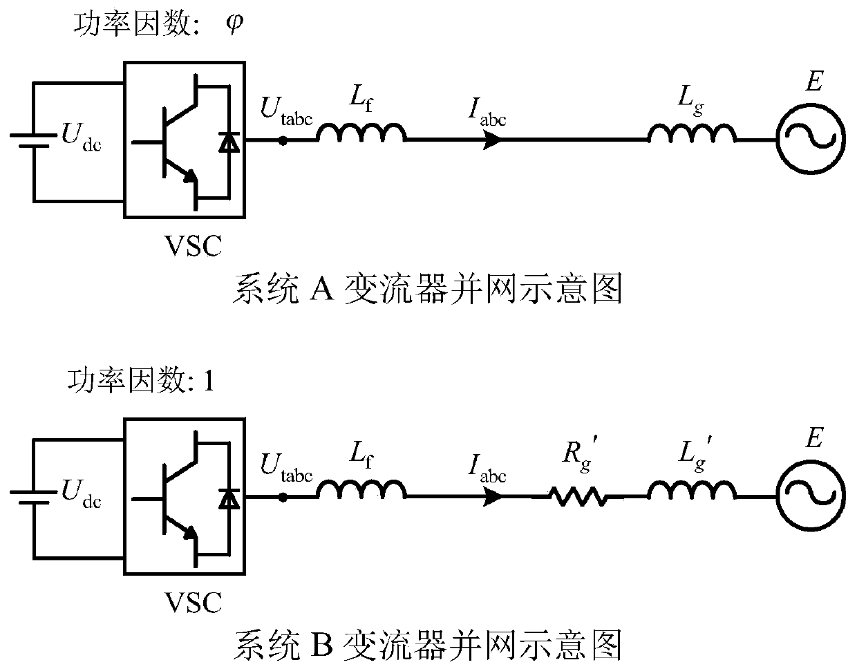 Method for judging influence of power factor on small-interference stability of converter grid-connected system
