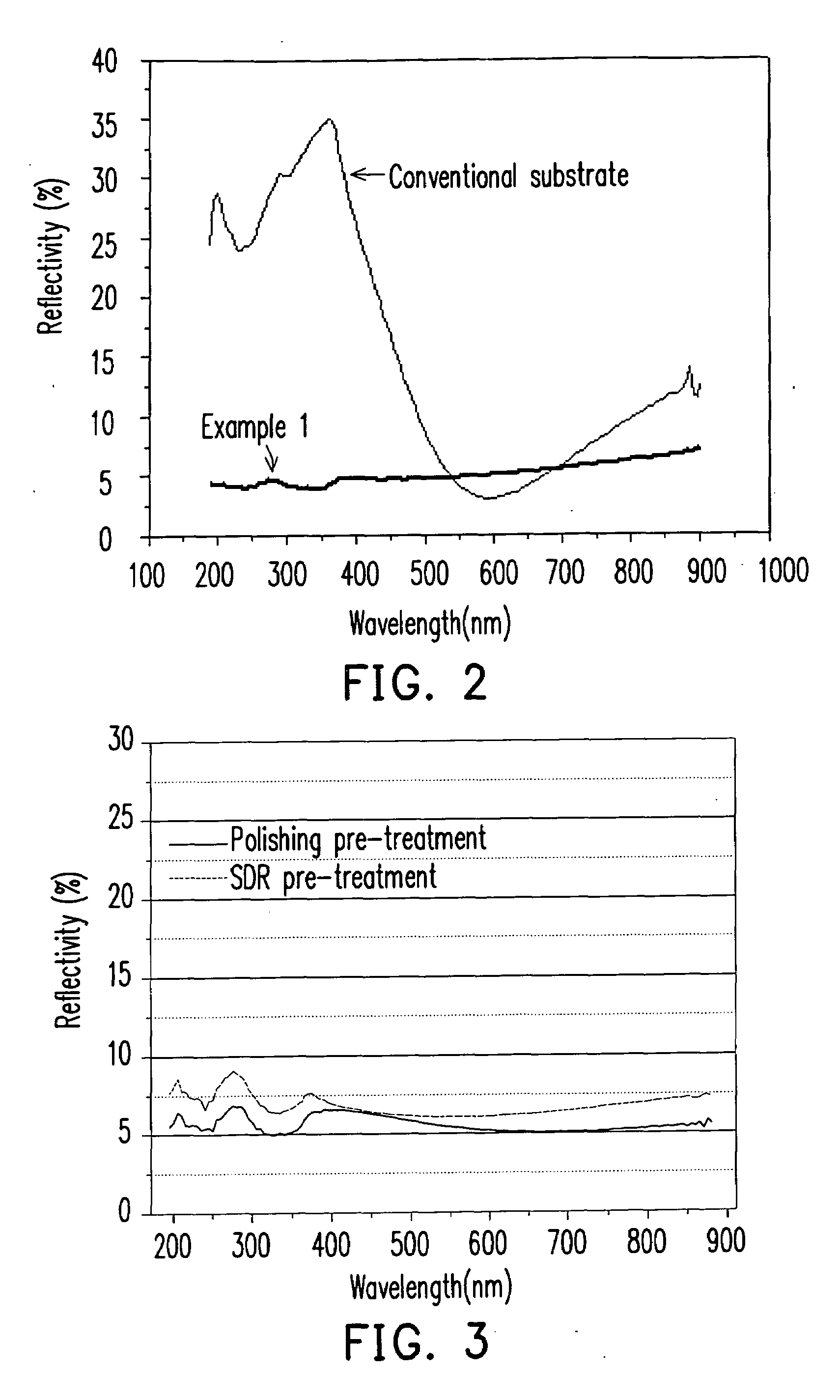 Method for producing silicon substrate for solar cells