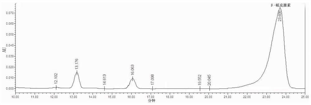 A kind of extraction and high performance liquid phase detection method of Antarctic krill β-ecdysterone