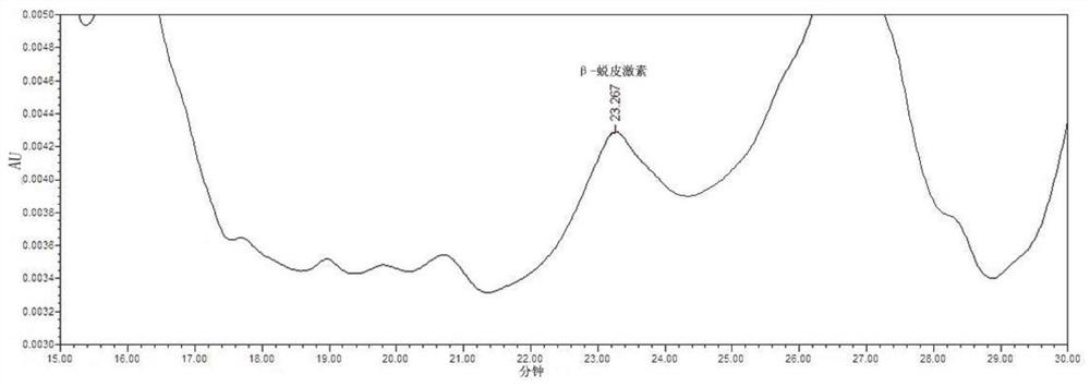 A kind of extraction and high performance liquid phase detection method of Antarctic krill β-ecdysterone