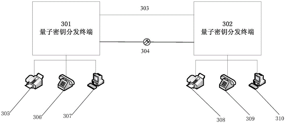 A quantum key distribution terminal and system