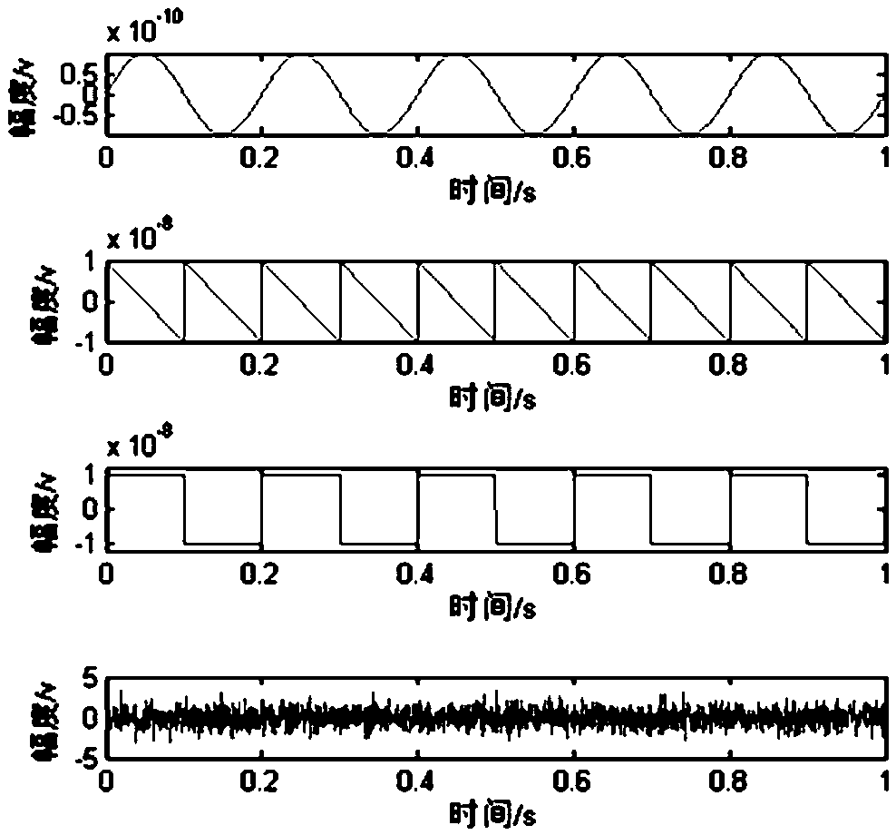 Method for detecting nanovolt-level weak sinusoidal signals by chaotic system based on principal component analysis