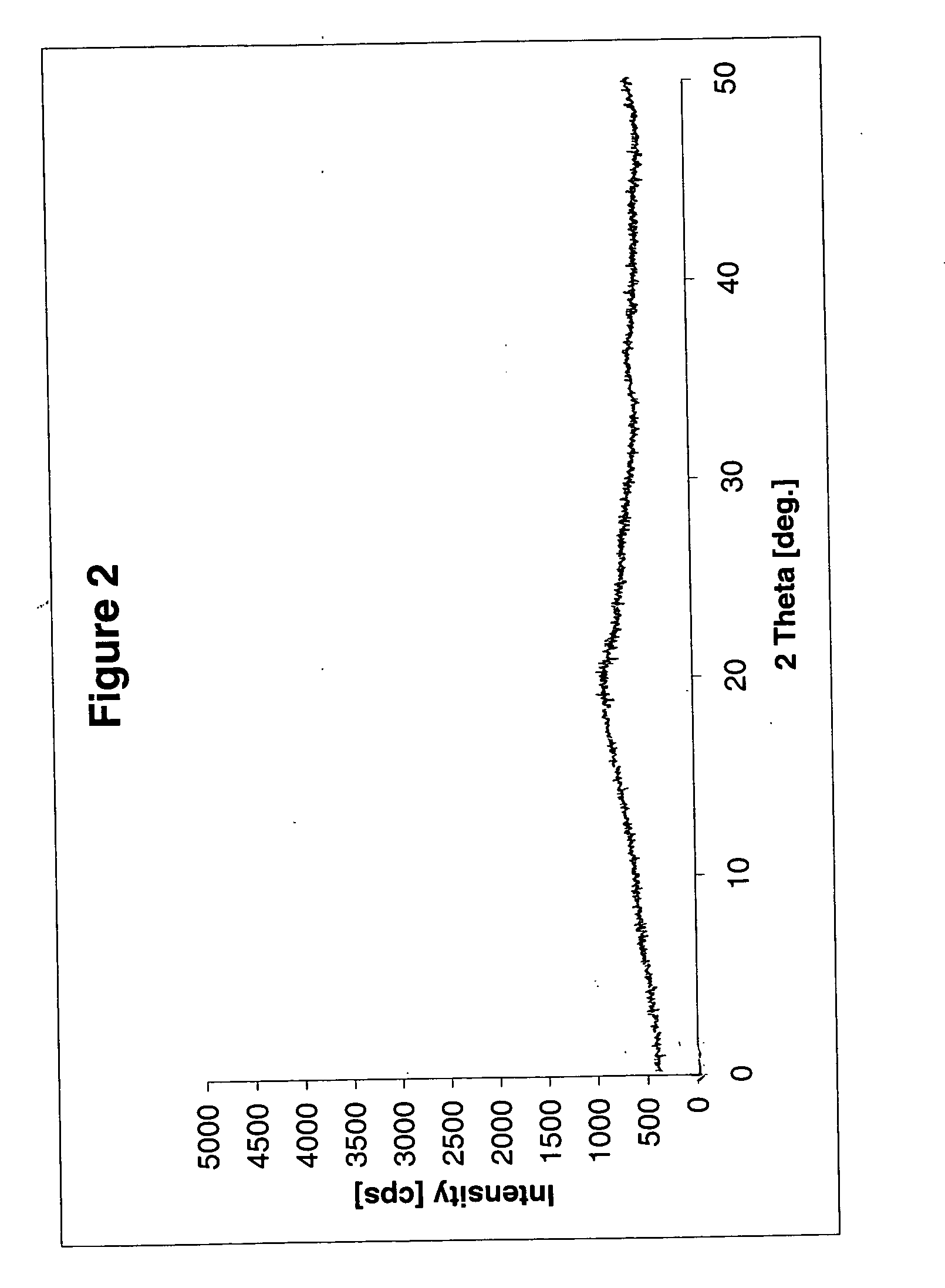 Stabilized pharmaceutical composition comprising antidiabetic agent