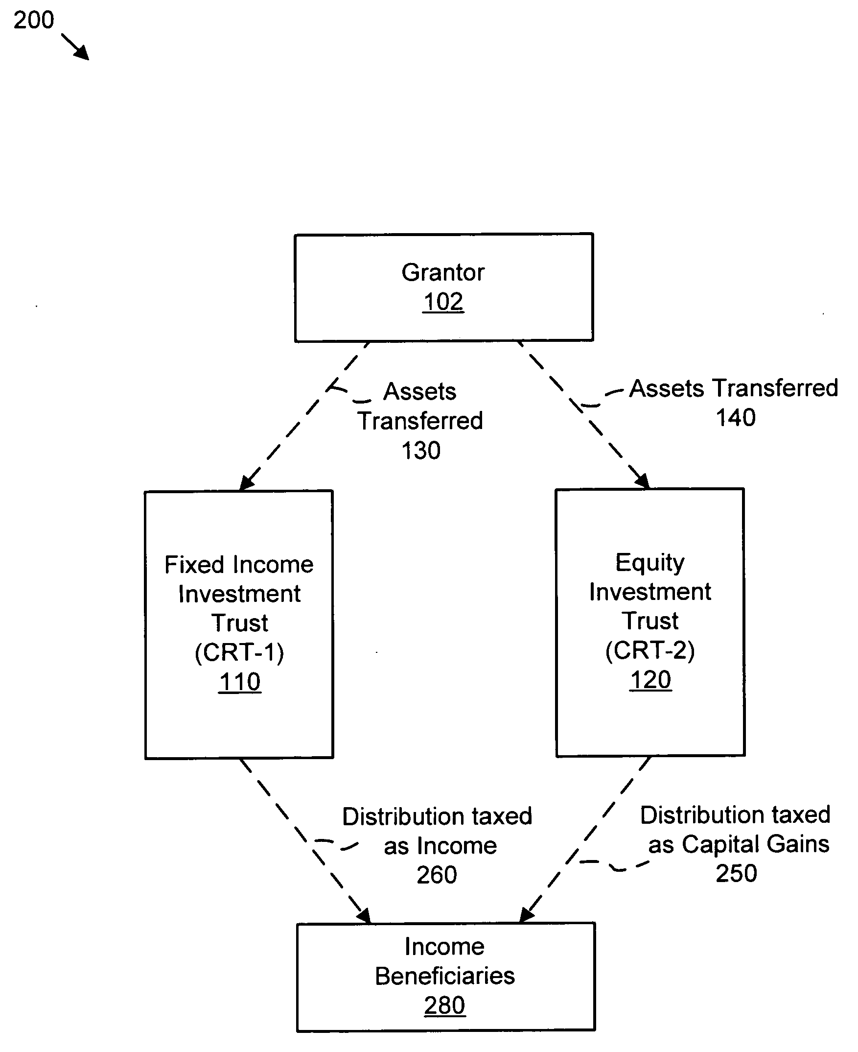 System and method for maximizing after-tax income using split method charitable remainder trusts