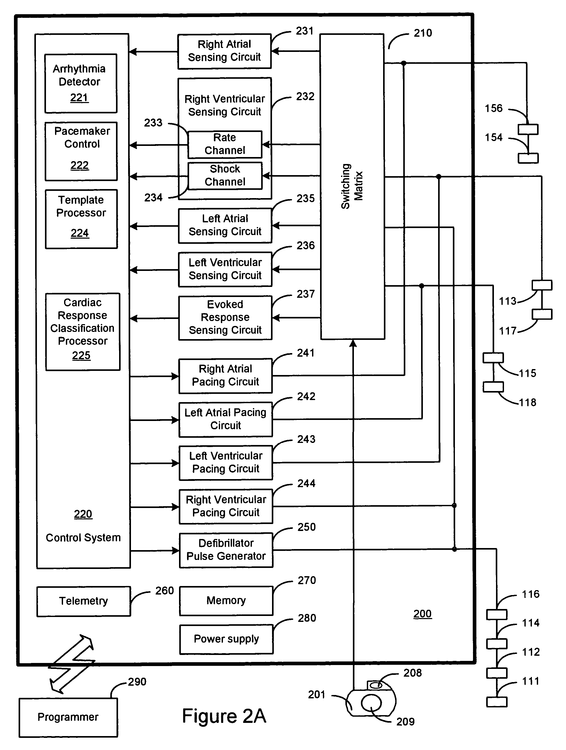 Cardiac response classification using multisite sensing and pacing