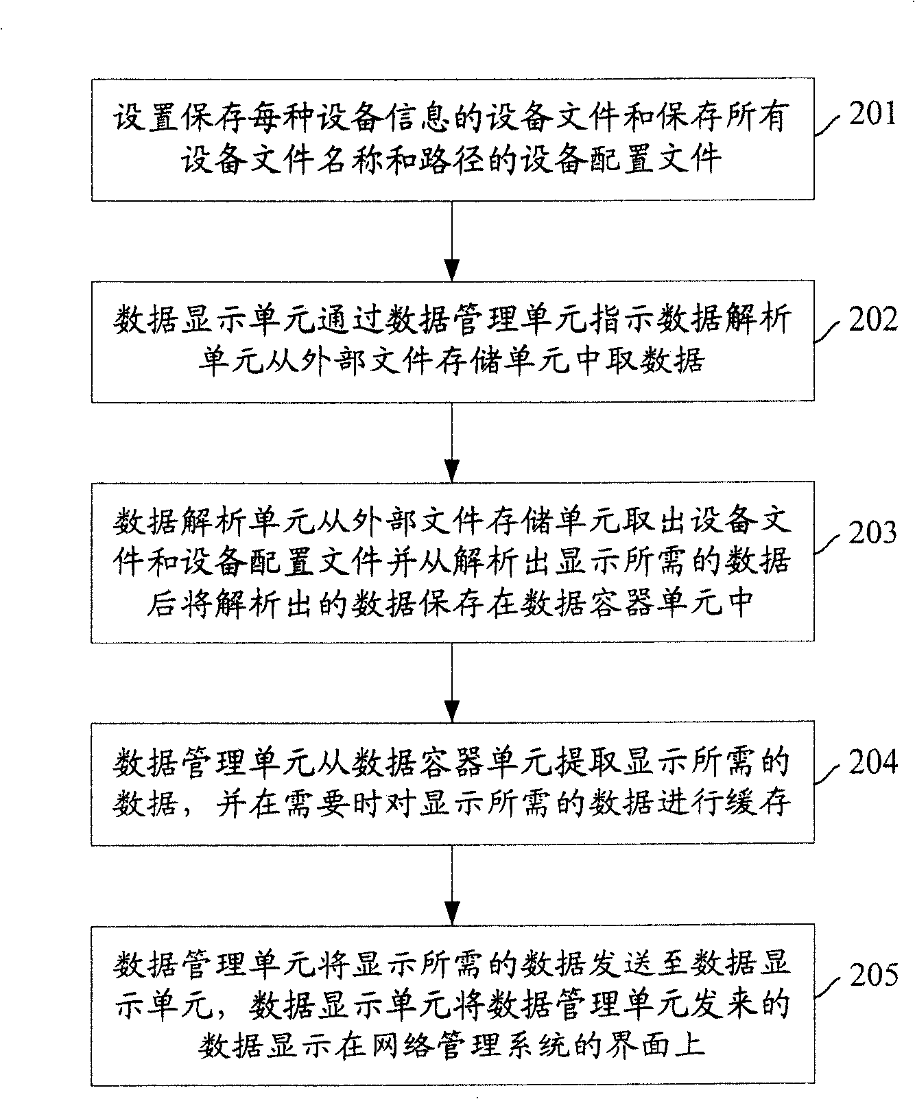 Method and device for displaying network apparatus