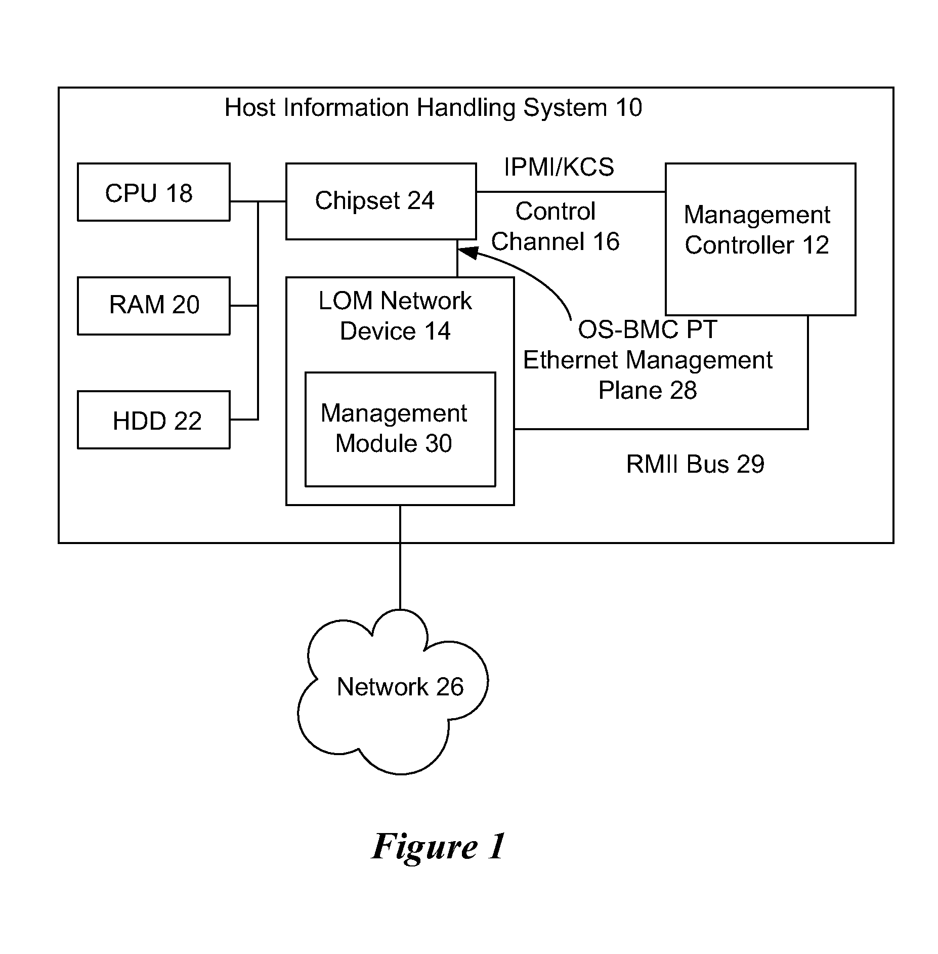 System and Method for Communication Between an Information Handling System and Management Controller Through a Shared LOM